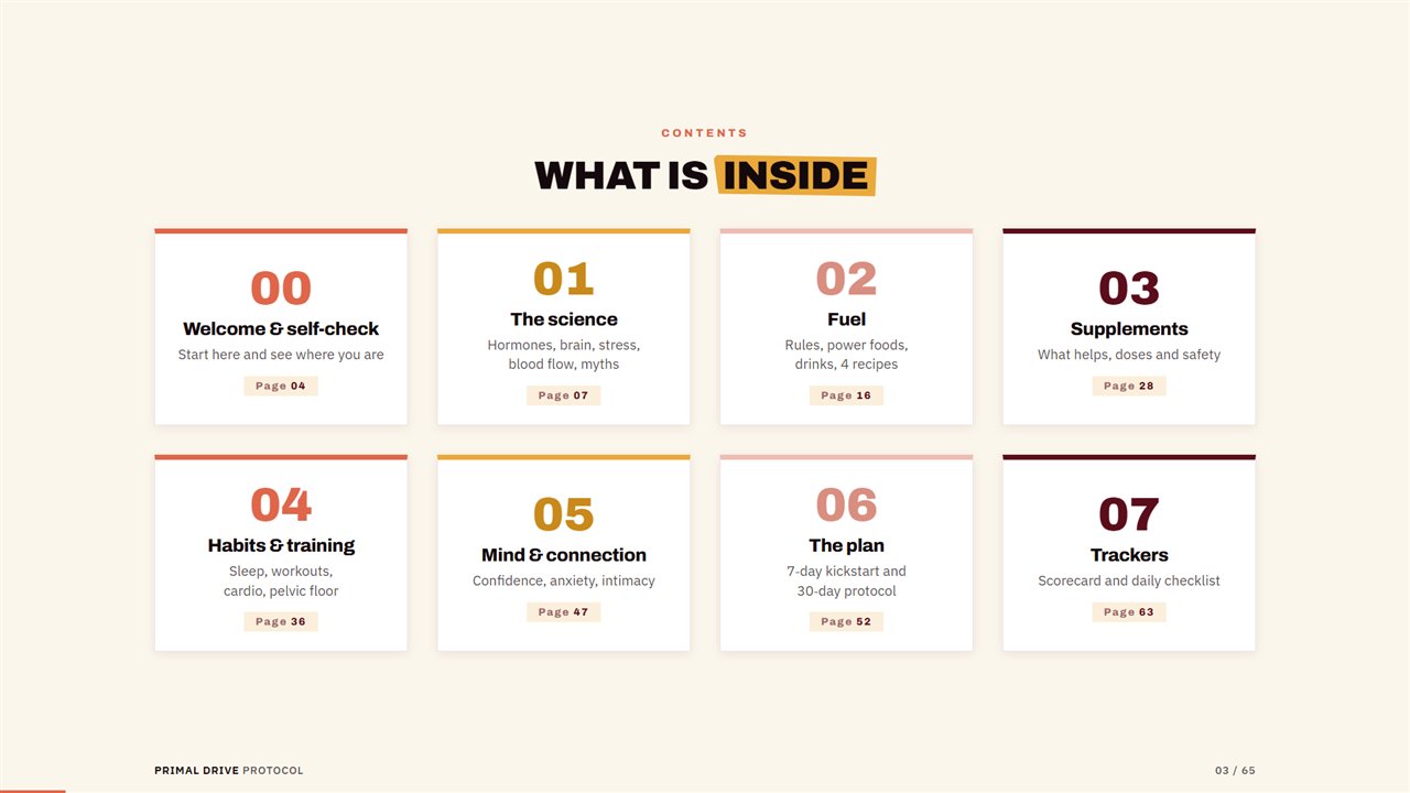 Interactive contents page of the Primal Drive Protocol guide