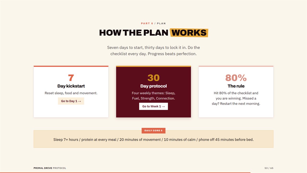 How the 30-day plan works page from the guide