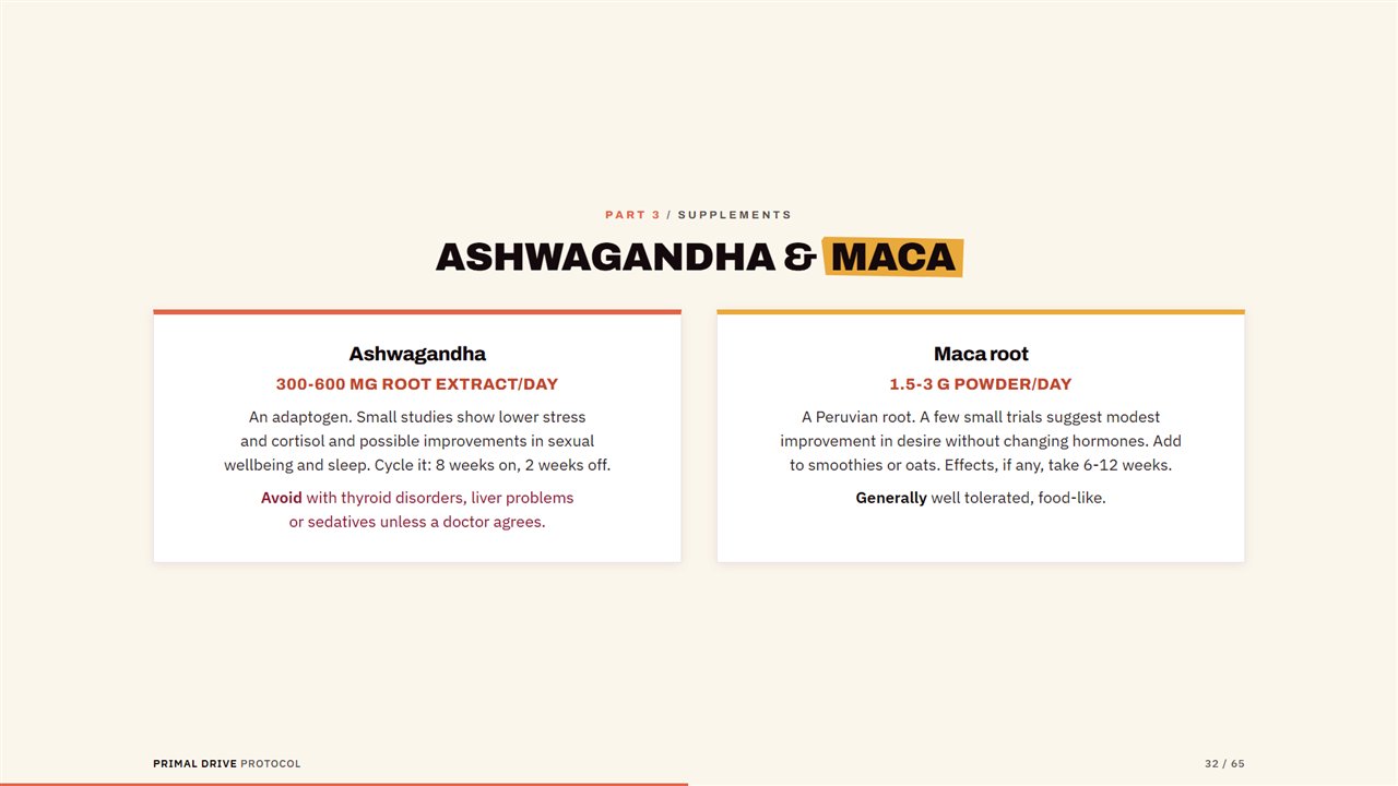 Ashwagandha and maca supplements page from the guide