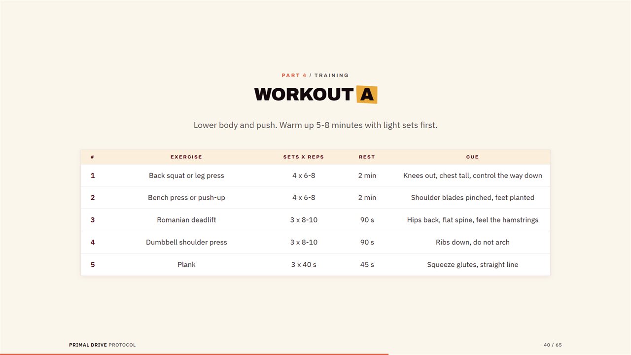 Workout A training table from the guide